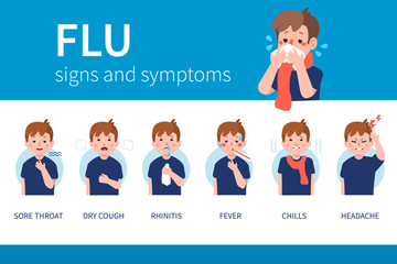 Influenza- Signs & Symptoms
