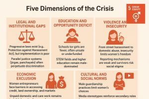 Five Dimensions of the Crisis