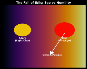 ابلیس کا زوال