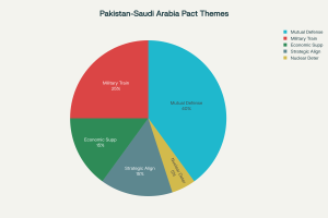  What Exactly is the Saudi-Pakistan Defence Pact?
