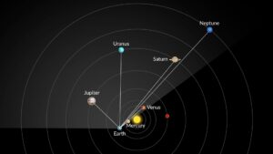  Six-planet Alignment February 2026