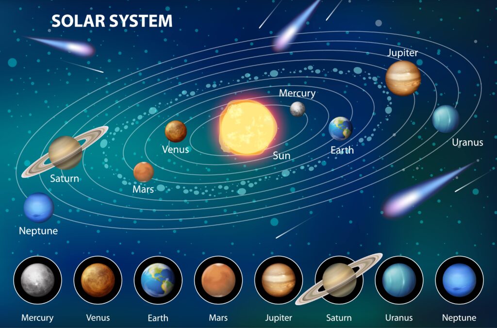 Scientific Facts About the Involved Planets