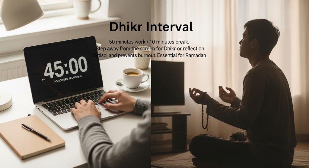 The Dhikr Interval