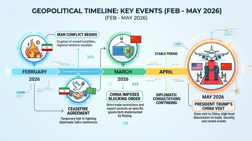 Timeline_February_