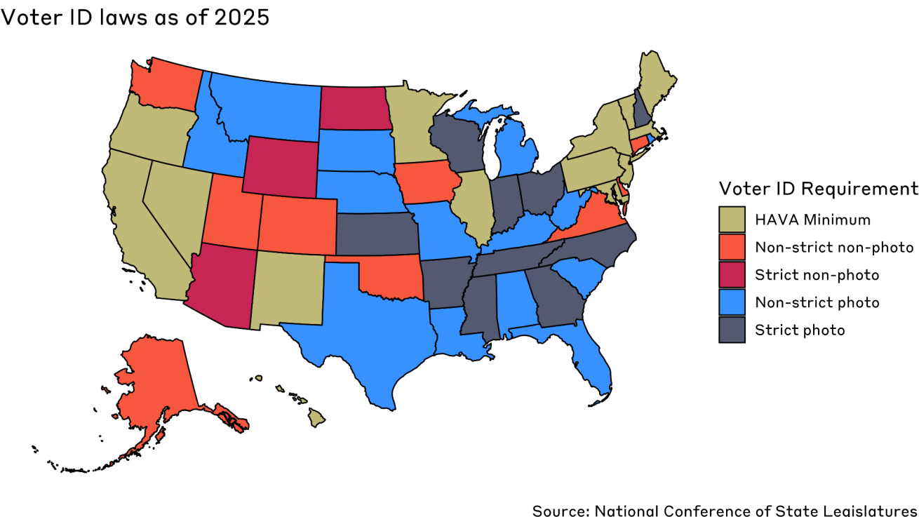 First: What Counts as Voter ID?
