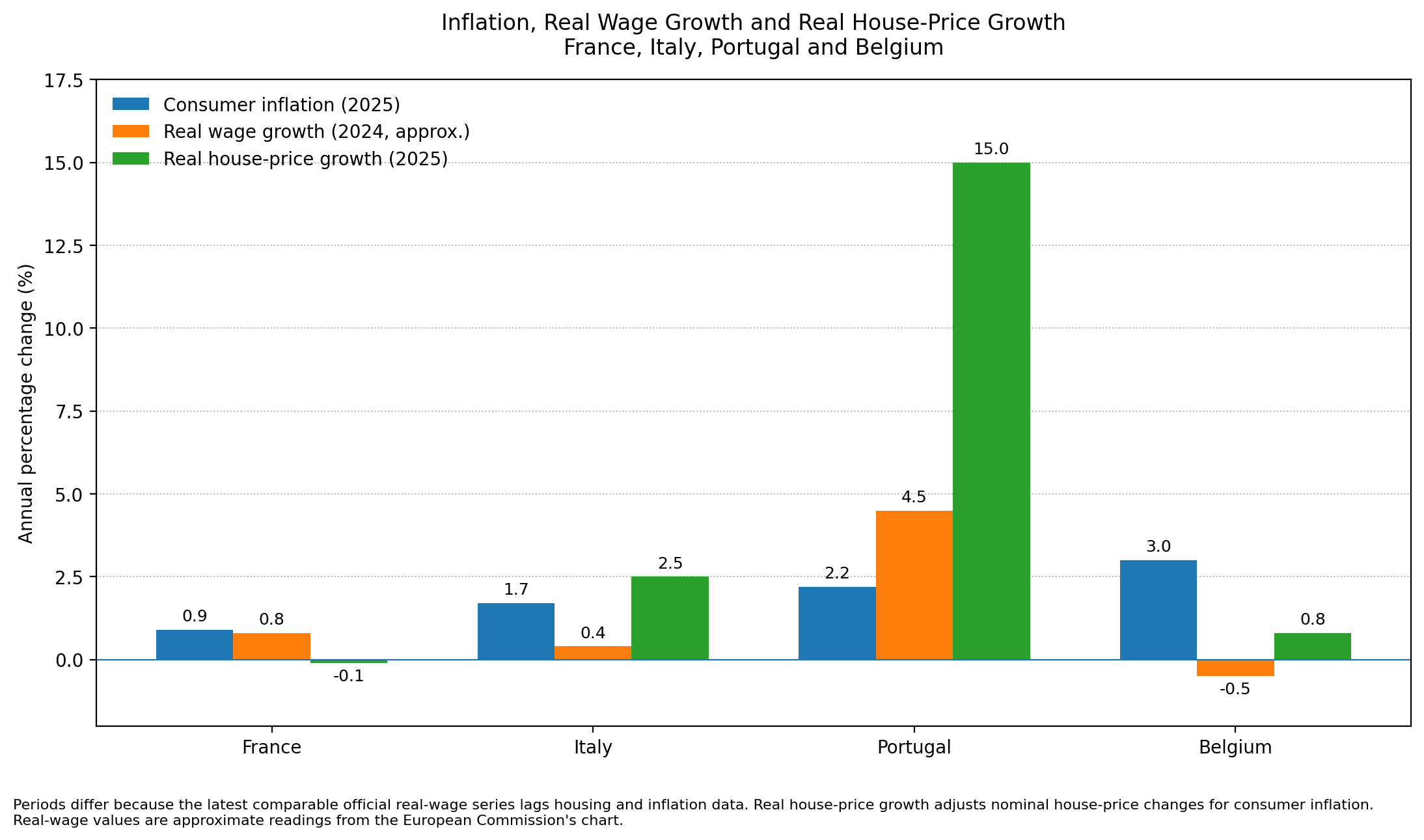 europe_cost_of_living_comparison_chart