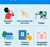 High Blood Sugar: Symptoms You Should Recognize